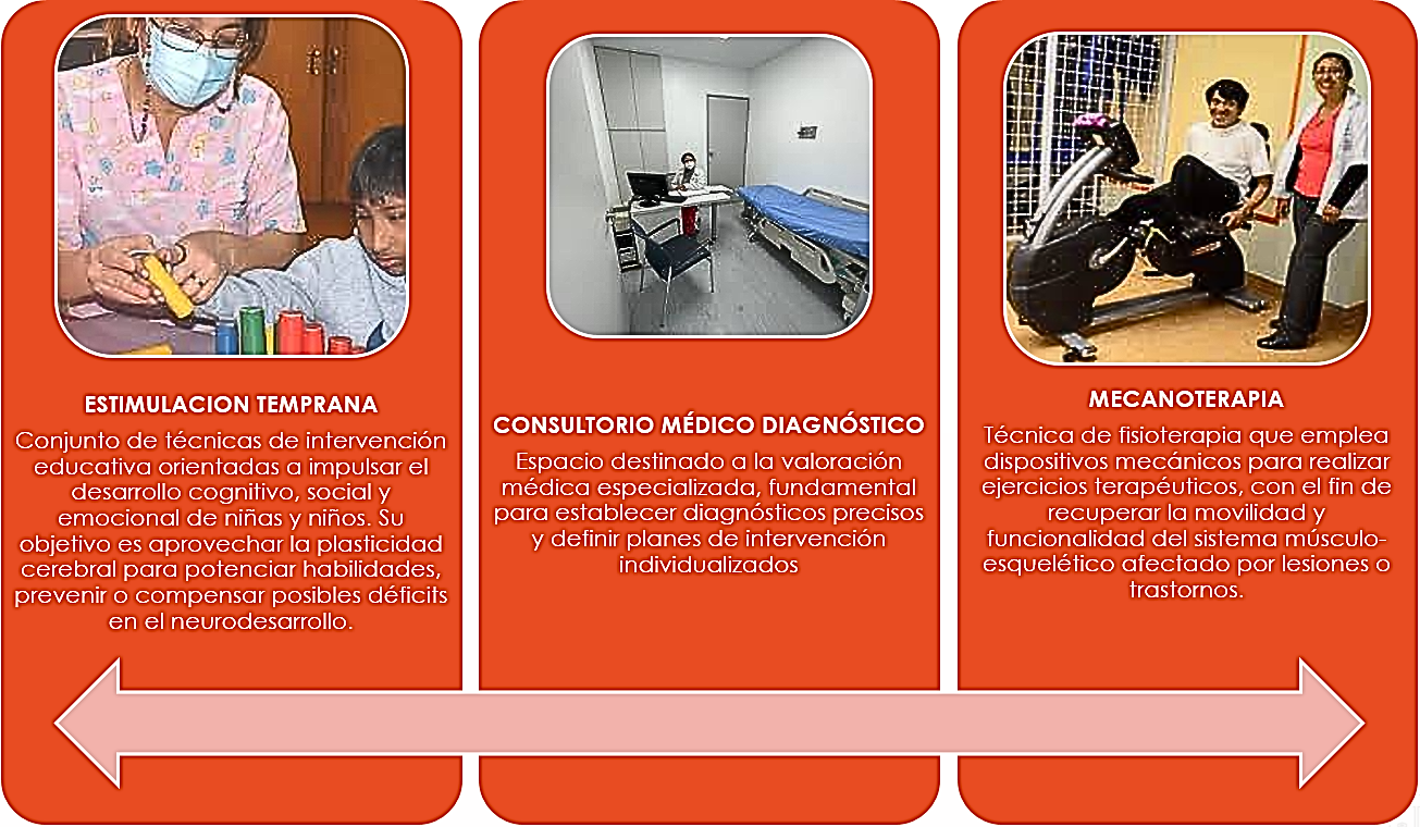 ÁREAS DE ATENCIÓN